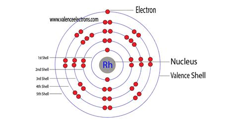rh electron configuration|electron configuration chart.
